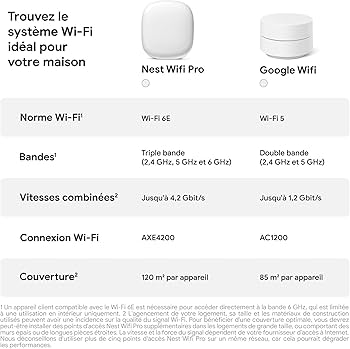 Nest Wifi Pro - Système Wi-Fi 6E Fiable Pour la Maison - Débit