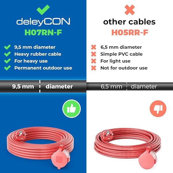 deleyCON 5m Cavo di Prolunga da Esterno IP44 (H07RN-F 3G1.5mm²) Cavo Elettrico di Prolunga in Gomma Resistente alle Intemperie per Uso Esterno - Spina con Contatto di Protezione a Presa - Rosso - 2