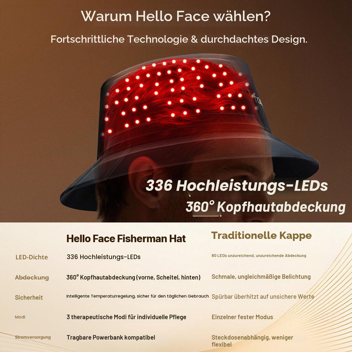 Rotlicht Kappe für Haare und Kopfhaut, Infrarot Haarhelm mit 336 LEDs (660nm & 850nm), Diskreter Rotlichttherapie Hut mit Controller, Fischerhut-Design bis 62cm