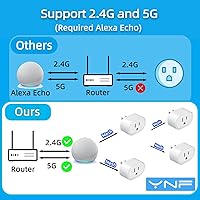 Vista 4 de YNF Mini enchufe inteligente, configuración simple con un comando de voz, enchufes inteligentes compatibles con Alexa, control remoto, temporizador