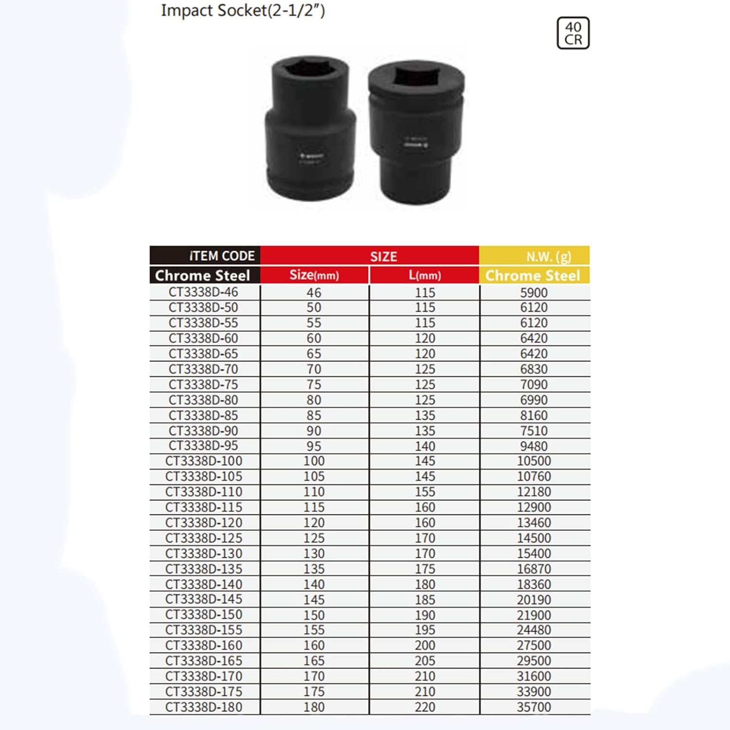 7” Davina Stone Silly Wasn't I ariwa カバー 7” Davina Stone Silly