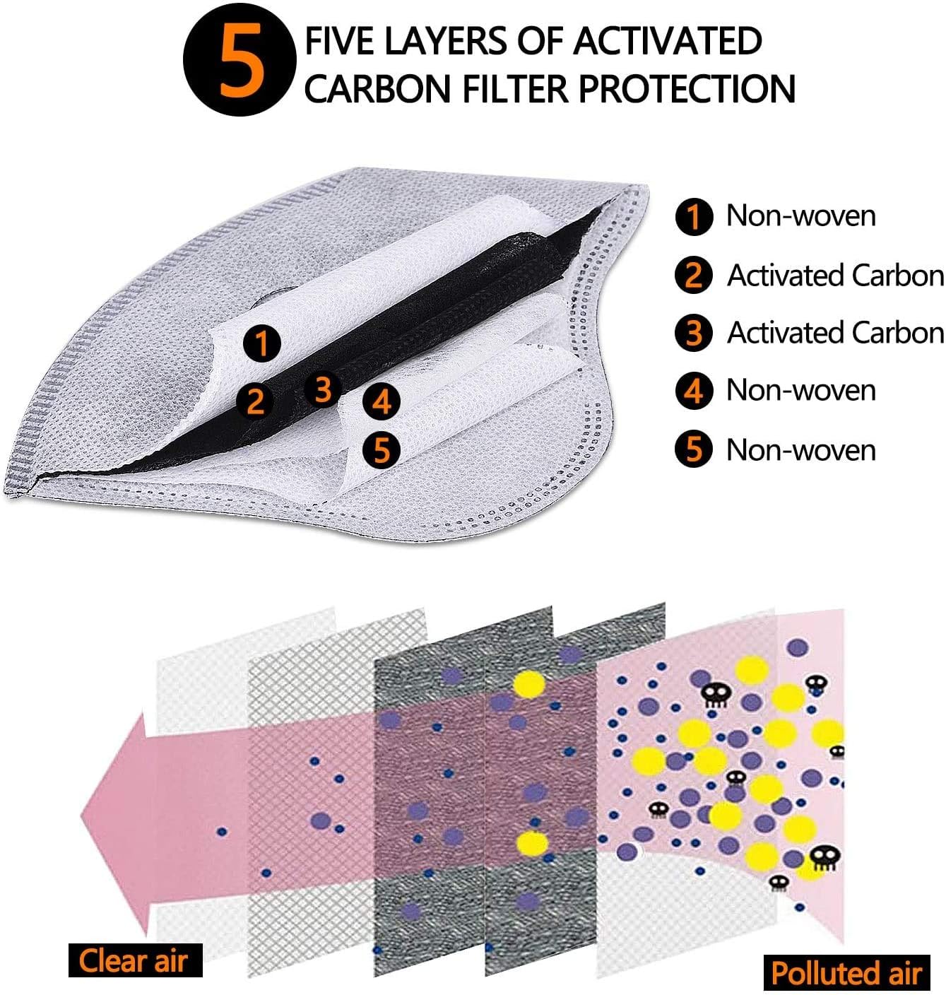 Reusable Dust Face Mask with Filters - Personal Protective Adjustable for Running, Cycling, Outdoor Activities(Black, 2 Masks)