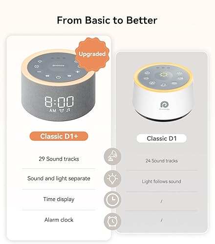 Miniatura 2 de Dreamegg Máquina de sonido D1+ y reloj despertador, máquina de sonido para dormir, máquina de ruido blanco con 29 sonidos relajantes, luz nocturna,