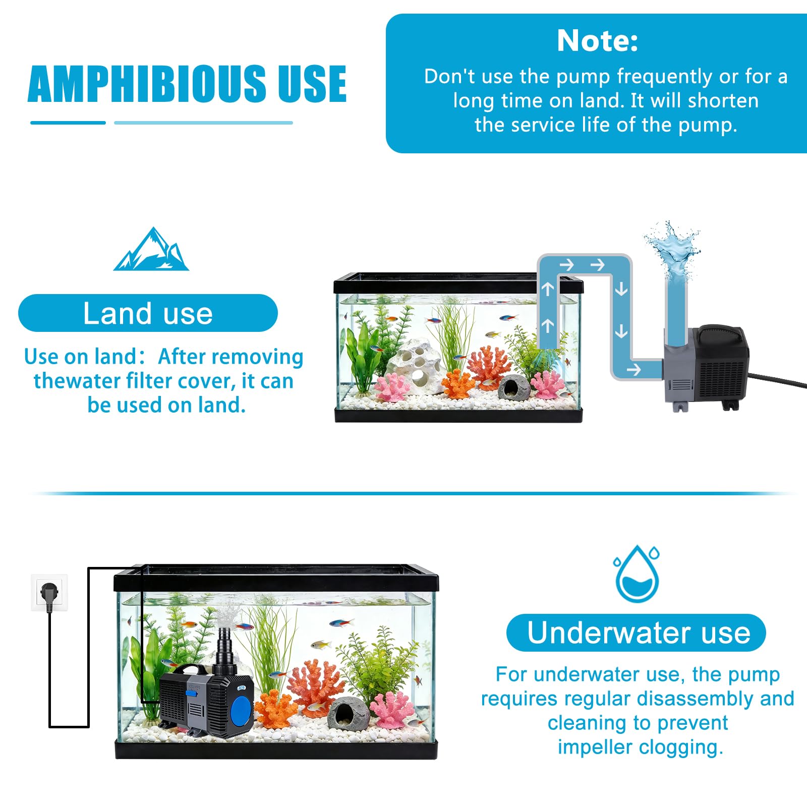EXLECO Super Eco Pompa Acqua per Laghetto e Filtro 12000L/H 100W, Filtro a Risparmio Energetico Sommergibile Pompa per Flusso per Stagno Acquario laghetti Carpe Koi CTP-12000