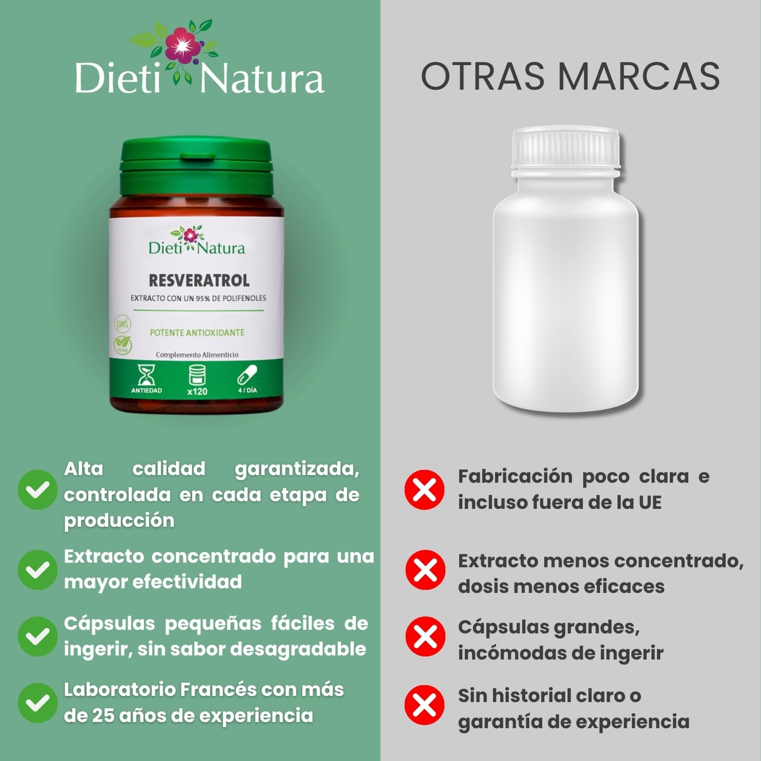 Dieti Natura Trans-Resveratrol 360 Cápsulas de Origen Vegetal - Resveratrol Antioxidante y Antiedad - Extraído de la Piel de Uvas Rojas con Polifenoles Naturales - Antioxidante Potente