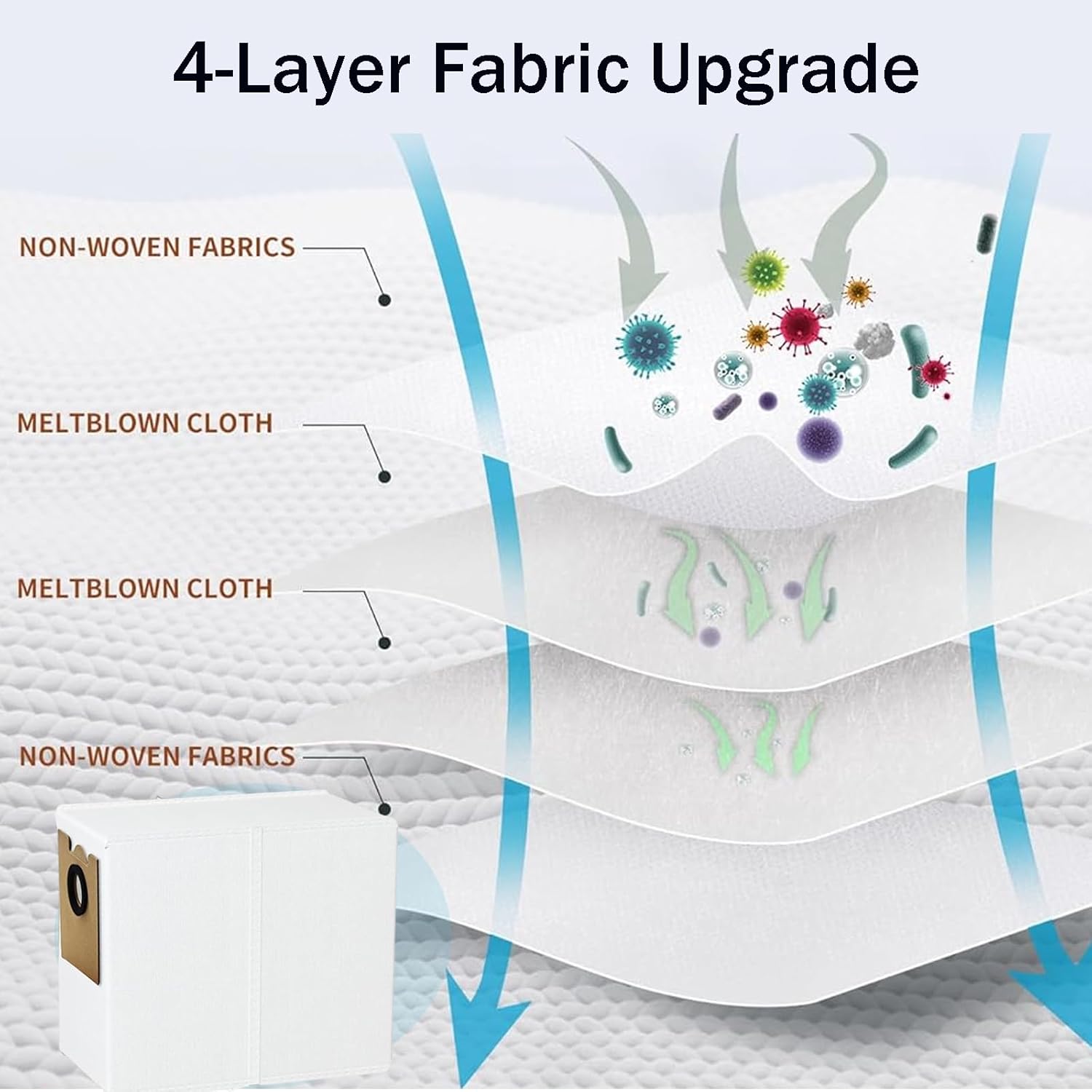 M2 Pro Replacement Dust Bags Compatible with Lefant M2 Pro / M2 Plus / M2S Pro Robot Vacuum Cleaner, Large Capacity Dirt Disposable Vacuum Bags, 12 Pack