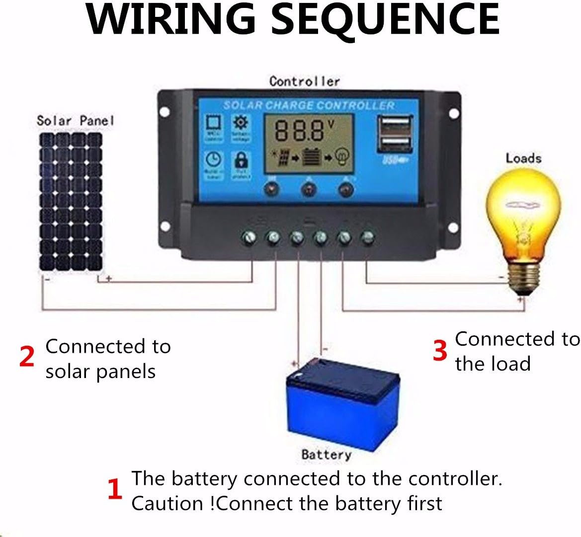 MOHOO 20A Charge Controller Solar Charge Regulator Intelligent USB Port Display 12V-24V