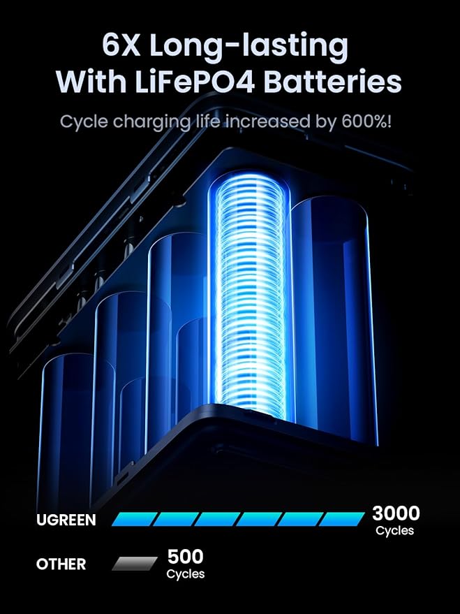 UGREEN Banco de Energía 300W 48000mAh 153Wh Portátil con Pantalla USB C miniatura 4