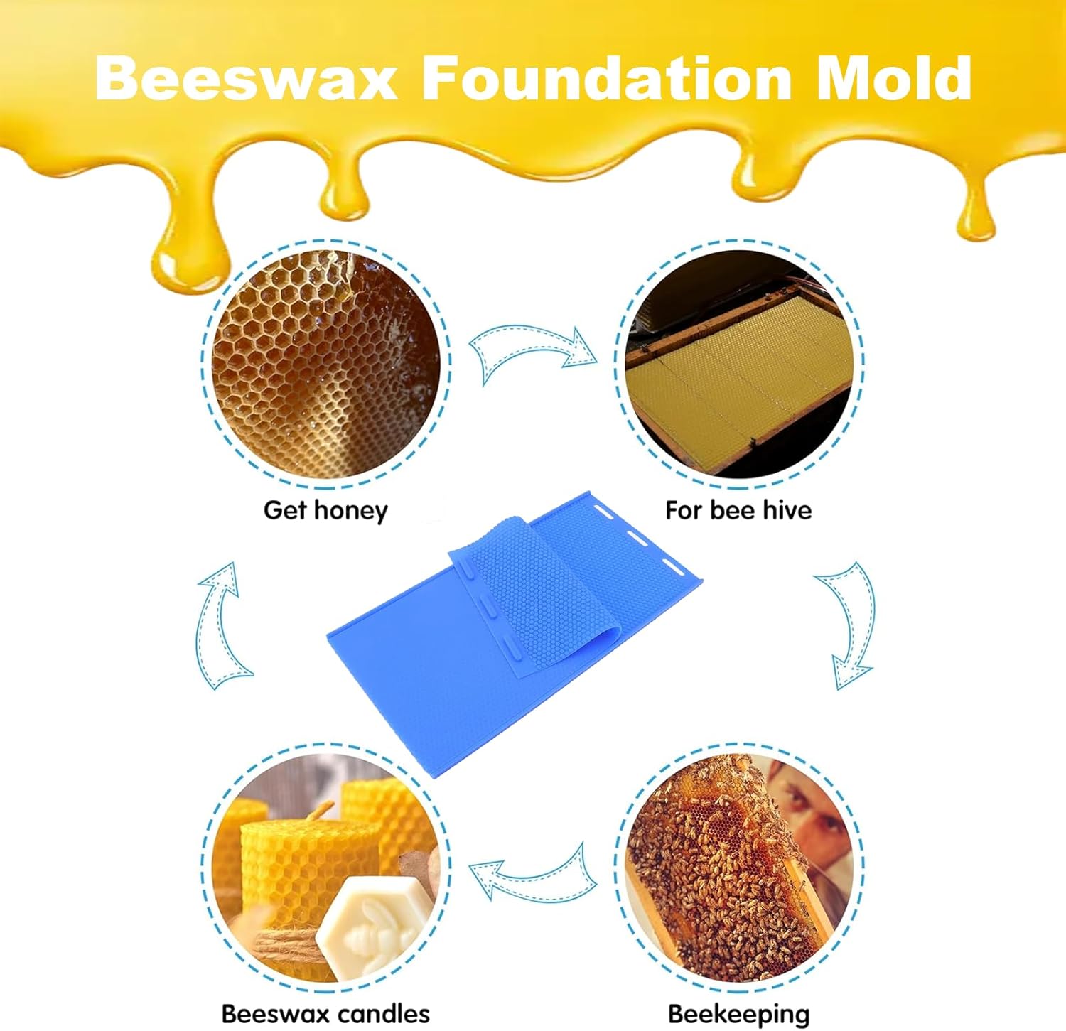 Silicone Beeswax Foundation Press Mold with Honey Scraper, 5.4mm Honeycomb 2 Sheets Non-Stick Reusable for Beekeeping and Candle Making Supplies (Blue)
