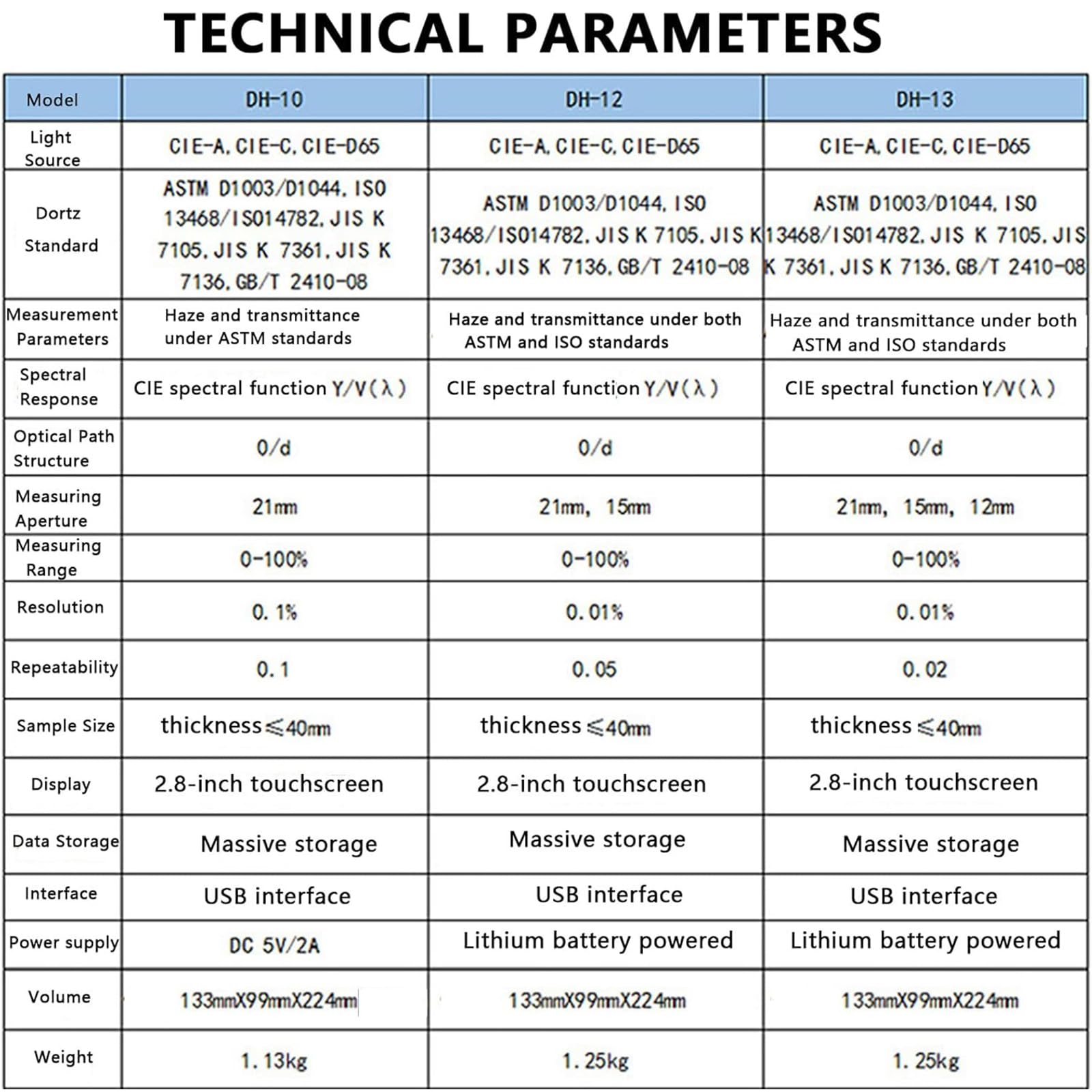 Haze Meter portatile, tester di trasmissione della luce, gamma 0-100%, touchscreen, per standard ASTM/ISO, adatto per film sottili, vetro e piastre di diffusione