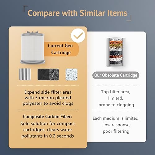 Miniatura 5 de Kintim Filtro de ducha para agua dura con presión completa, filtro de agua de ducha a prueba de obstrucciones con 304 hilos inoxidables, elimina el