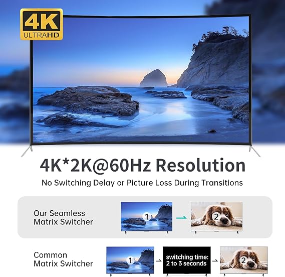 MT-VIKI Seamless 4K@60Hz HDMI Matrix Switcher 16X16, Support Video Wall/180 Rotation/EDID/WEBGUI/Audio Extraction