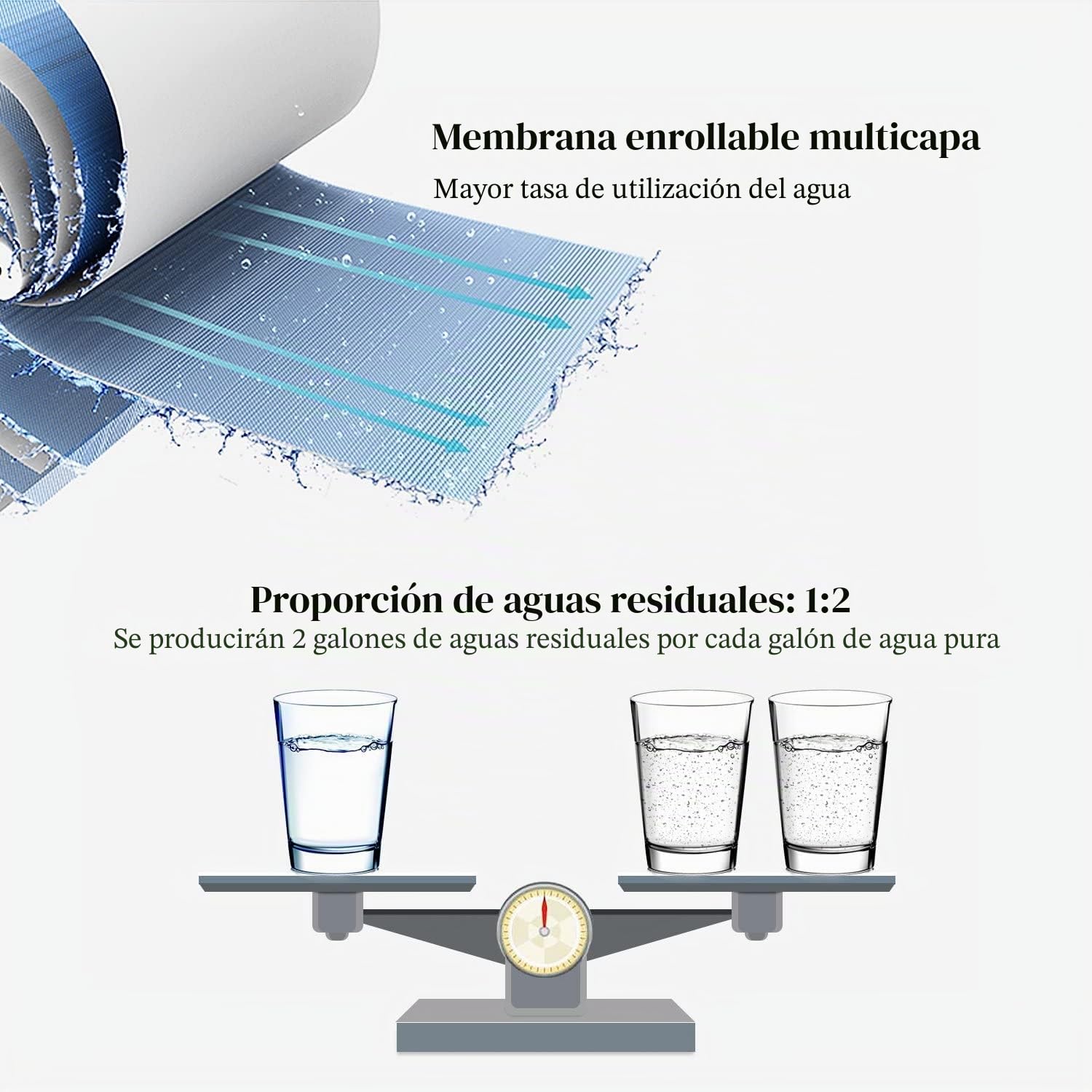 Geekpure 5 etapas de ósmosis inversa Filtro de repuesto con 50 GPD Membrana -10 pulgadas