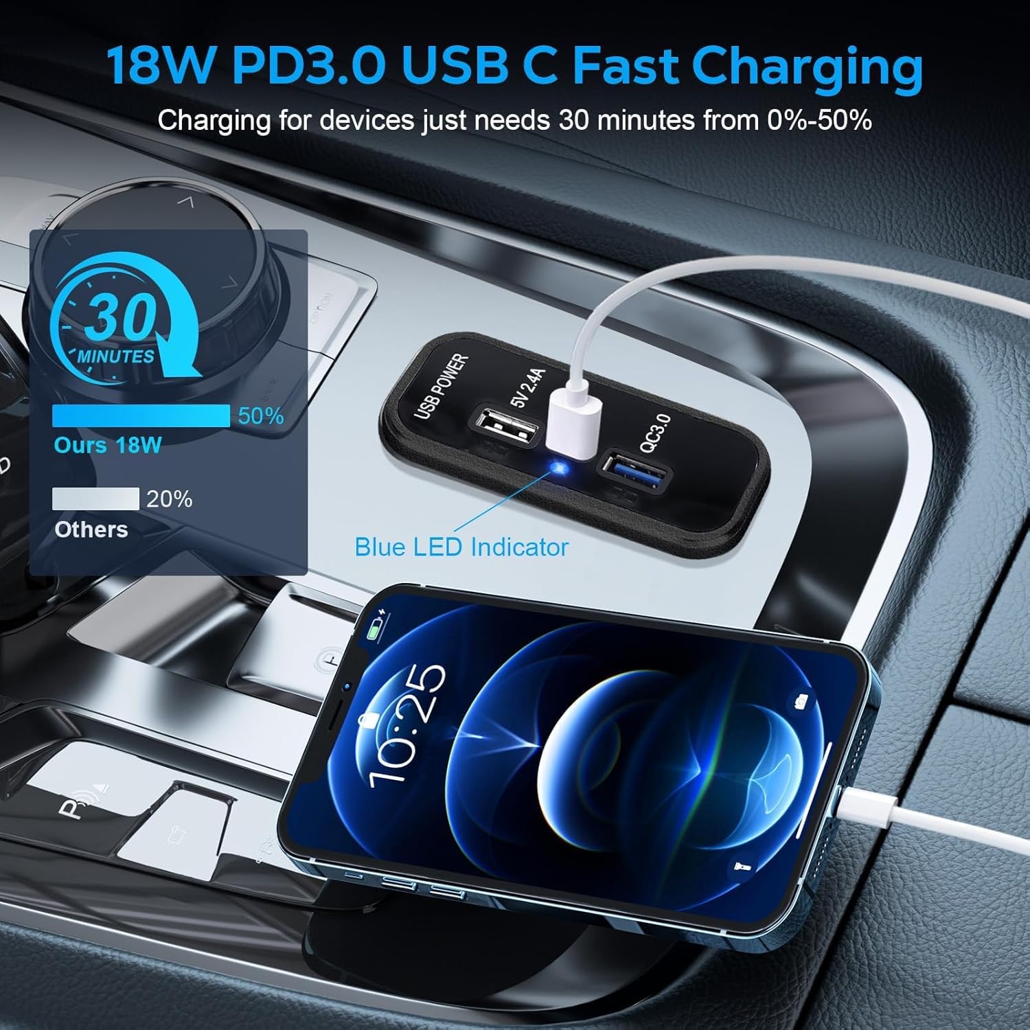 Linkstyle 3 Ports 12V USB Outlet, 18W PD3.0 Port, 18W QC3.0 & 2.4A USB A Charger Fast Charging Socket Panel for 12V/24V Car Marine RV image 3