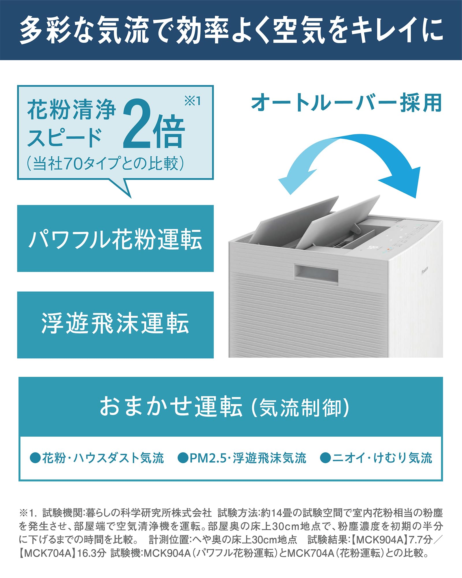 Amazon.co.jp: ダイキン 加湿 空気清浄機【ペットのニオイ・毛、花粉 