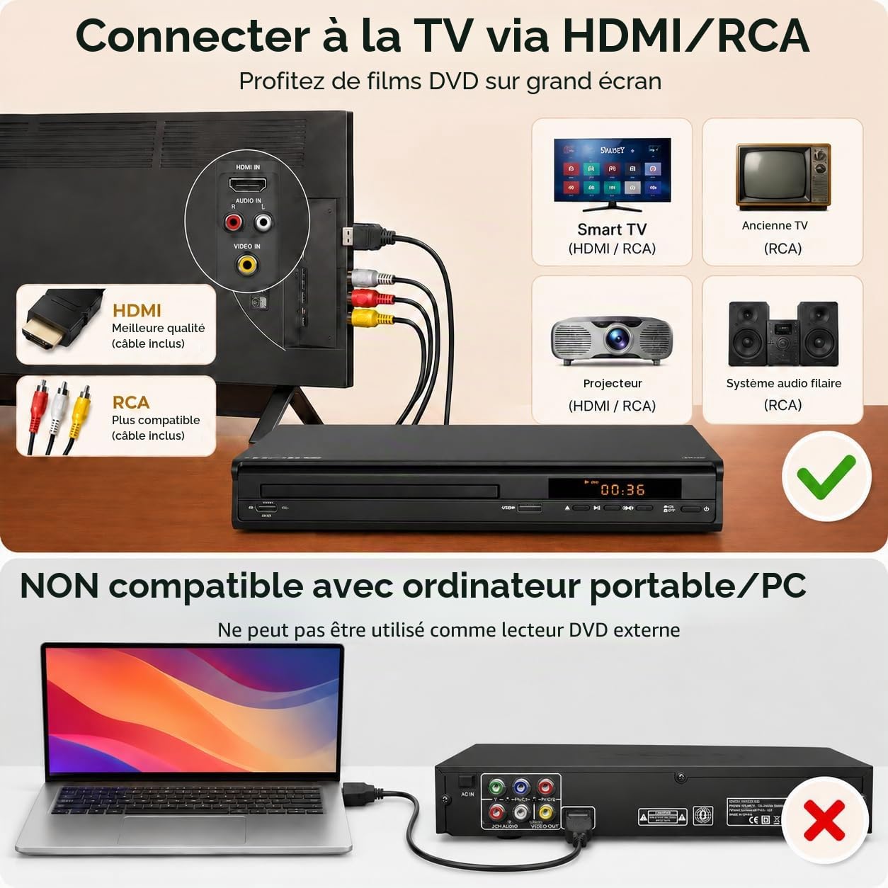 Lecteur DVD 1080P, All Région Lecteur DVD pour TV avec Connexion HDMI/AV | Entrée Microphone pour Karaoké à Domicile, Système NTSC/PAL, Câble HDMI et RCA Inclus, Télécommande