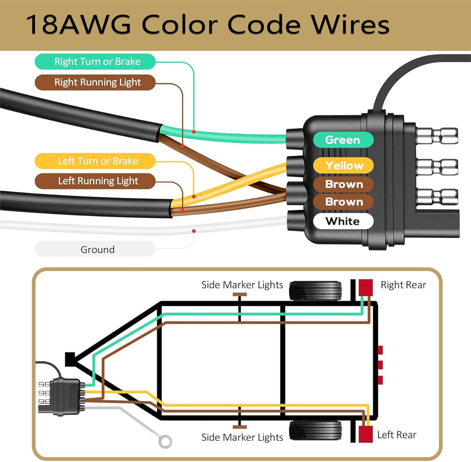 Upgraded 4 Pin 5 Wire Trailer Wiring Harness 40FT for Rewiring Trailer Both-Side Taillights, Pure Copper Wishbond Trailer Light Kit 4 Way Flat 5 Wire Trailer Plug w/Nylon Net Tube Protection