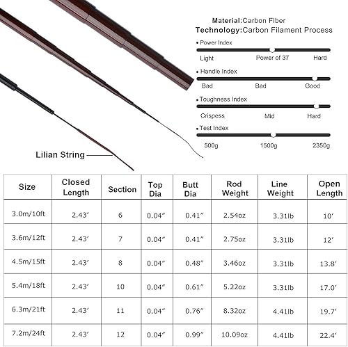 Miniatura 2 de GotureTelescopic Tenkara Fishing Rod KitUltralight Travel Fishing Rod,Portable Collapsible Bass Crappie Rod, Carbon Fiber Inshore Stream Trout Pole