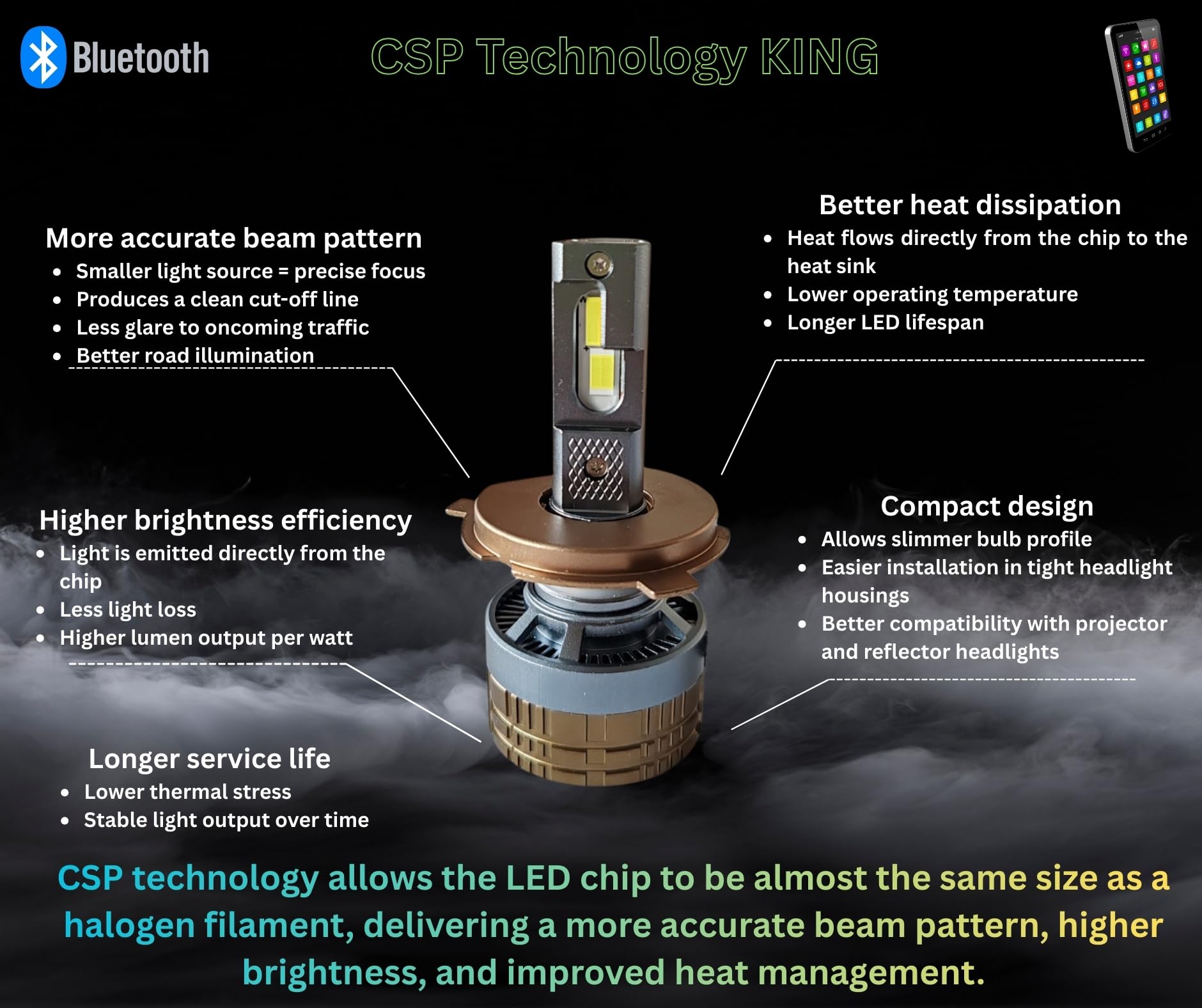 2 Lampadine H4 LED Smart CSP 70W 12V-24V Bicolore 3500K-6500K Giallo Bianco Bluetooth Canbus Senza Errori Chips Ventilate Fascio Preciso Regolabile 360° Abbaglianti/Anabbaglianti