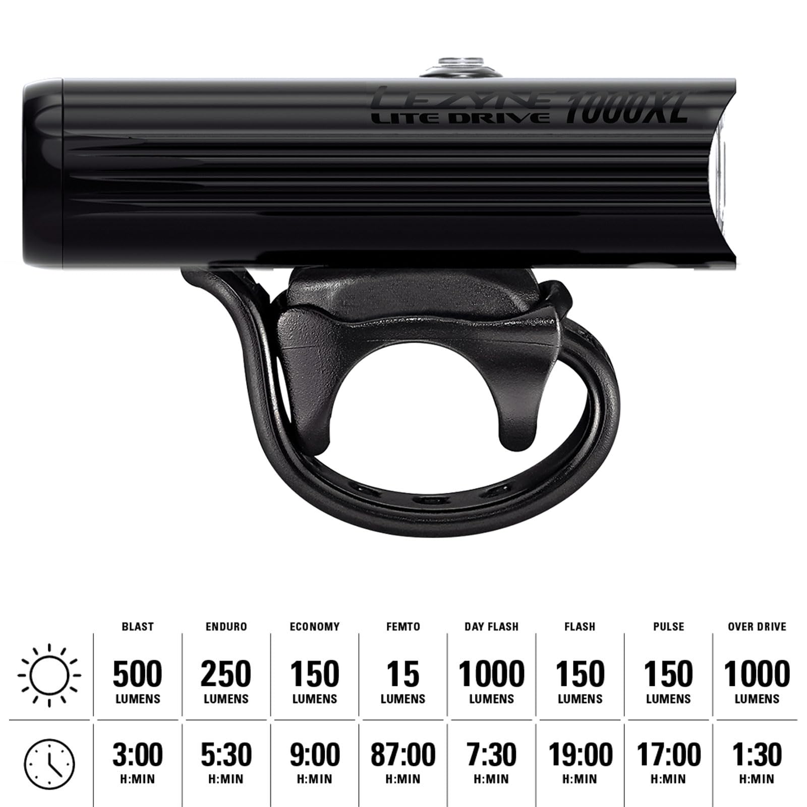Amazon | レザイン (LEZYNE) Y13 LITE DRIVE ライトドライブ Max 1000