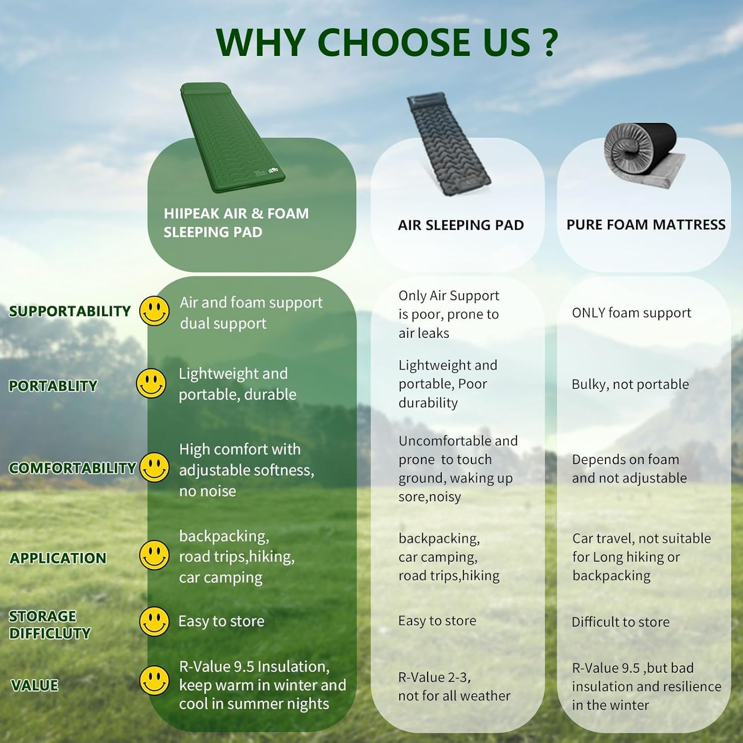 HiiPeak Memory Sleeping Pad, Compact Ultra-Thick Foam Sleeping Mats with Pillow for Camping, Easy Inflate&Deflate,9.5 R-Value Insulated Camping Mattress Pad for Car Travel Tent