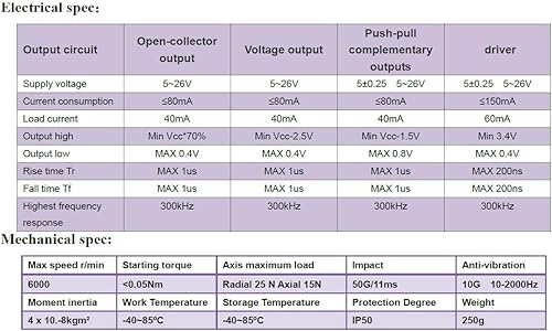 Miniatura 5 de CALT GHW38 11.811 in Rodillo de goma Longitud de la rueda Medidor de posición Medición Pulso Rotary Encoder 1000PPR Push-Pull Salida Soporte de