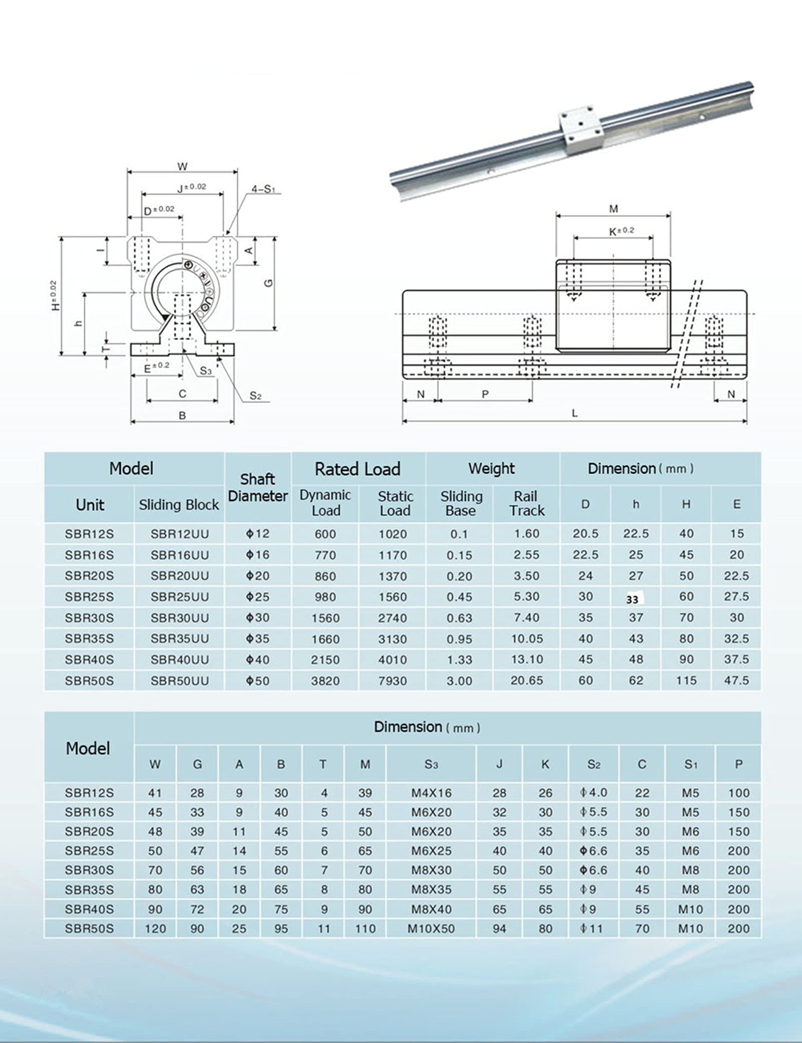 GooEquip - Guide linéaire SBR16 - 1 500 mm - 2 rails linéaires et 4 GooEquip - Guide linéaire SBR16 - 1 500 mm - 2 rails linéaires et 4