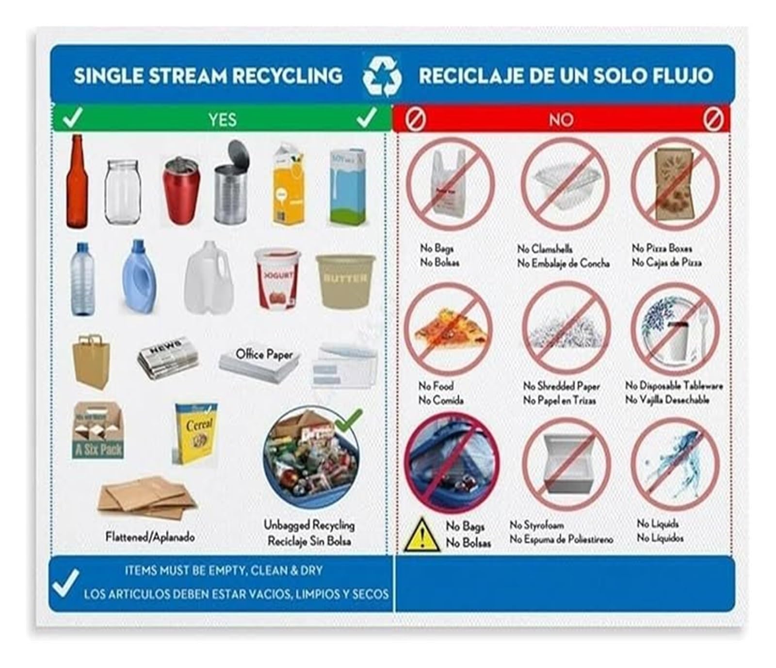 LLBOGRGGN Recycling Guidelines Metal Sign Single Stream Dos and Donts Chart Educational Wall-Art for Kitchen Office or Community Center 8 X 12 in