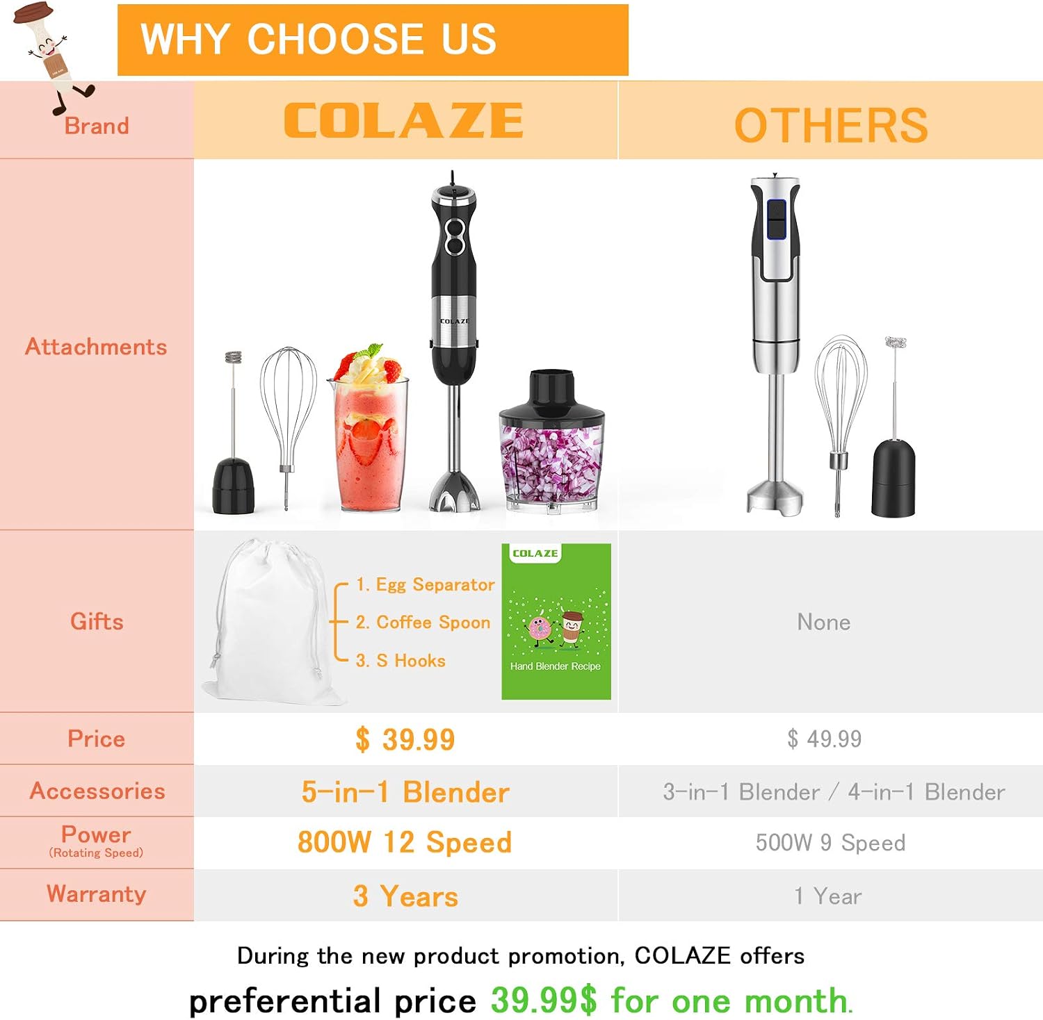 Best Deal Cheap 🛒 Immersion Hand Blender Handheld, COLAZE【5-in-1】800W 12 Speed Control Multifunctional Electric Stick Blender with Stainless Steel Blades, 500ml Chopper, 600ml Container, Egg Whisk, Milk Frother One-Day Sale: Up to 80% Off Immersion Hand Blender Handheld, COLAZE【5-in-1】800W 12 Speed Control Multifunctional Electric Stick Blender with Stainless Steel Blades, 500ml Chopper, 600ml Container, Egg Whisk, Milk Frother