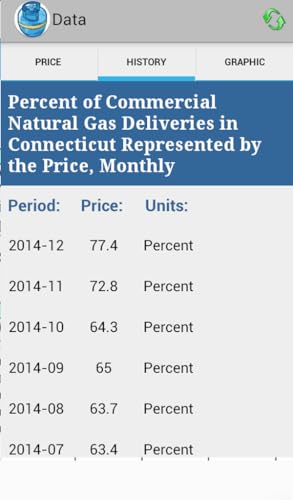 USA Natural Gas