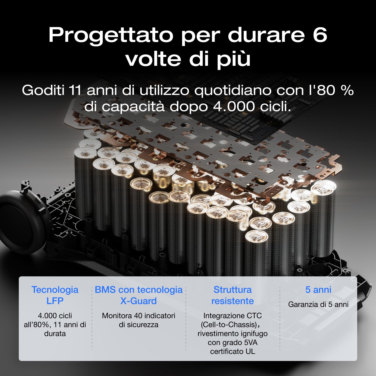 ECOFLOW Centrale elettrica portatile DELTA Pro 3, batteria LFP 4096Wh, espandibile 12kWh, uscita CA 4000W