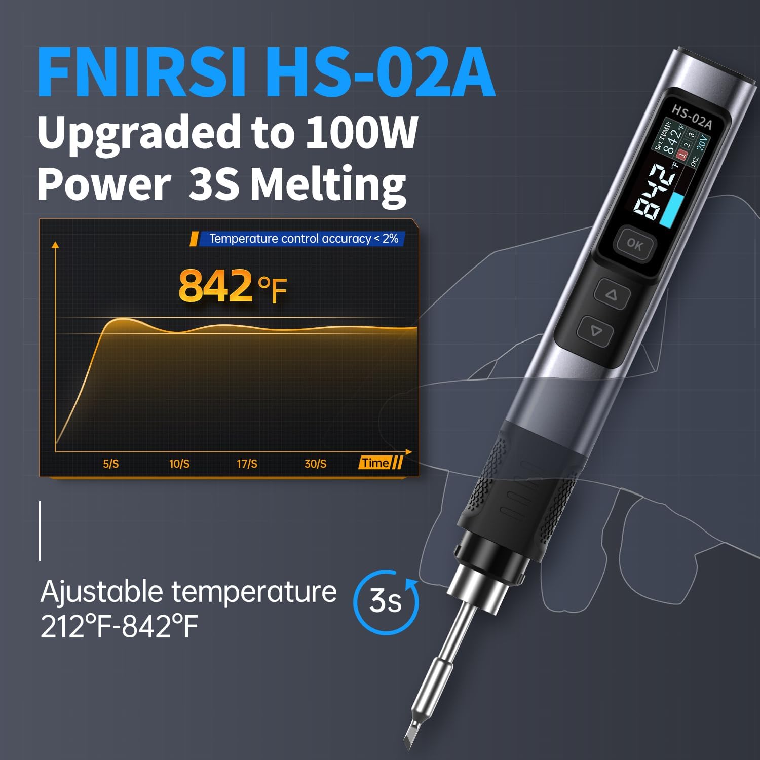 FNIRSI HS-02A Lötkolben Set 100W, tragbarer kabelgebundener Lötkolben mit 3 Sek. Aufheizen, 100-450°C, 3 voreinstellbaren Temperaturgruppen, 6 F245 Lötspitzen für Elektronik Reparatur