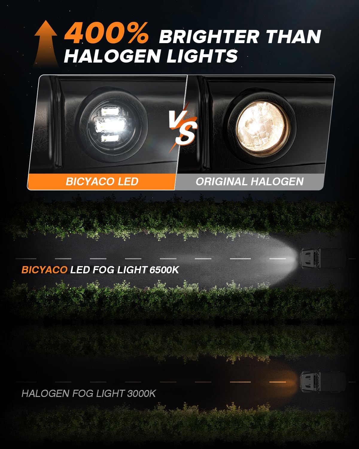 BICYACO 4 Inch LED Fog Lights Compatible with Jeep Wrangler JK JKU 2007-2018, Front Bumper Off-Road LED Lamps Black