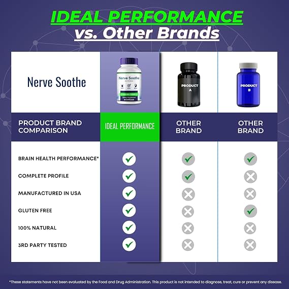 Nerve Soothe Capsules, Official NerveSoothe Brain Health Supplement Pills - Extra Strength, Advanced Nootropic Pills Support, All Natural Nerve Soothe Cognitive Health & Function Reviews (3 Pack)