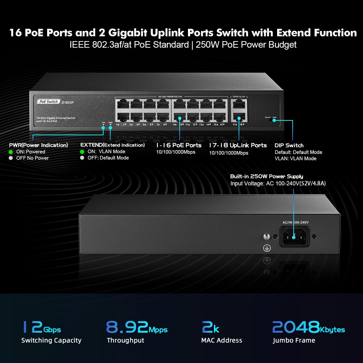 YuLinca Conmutador PoE Gigabit de 18 Puertos, 16 Ggiabit PoE+, 2 GE Uplink, IEEE802.3af/at MAX 250W, Conmutador Ethernet de sobremesa Plug&Play no gestionado para Montaje en Bastidor