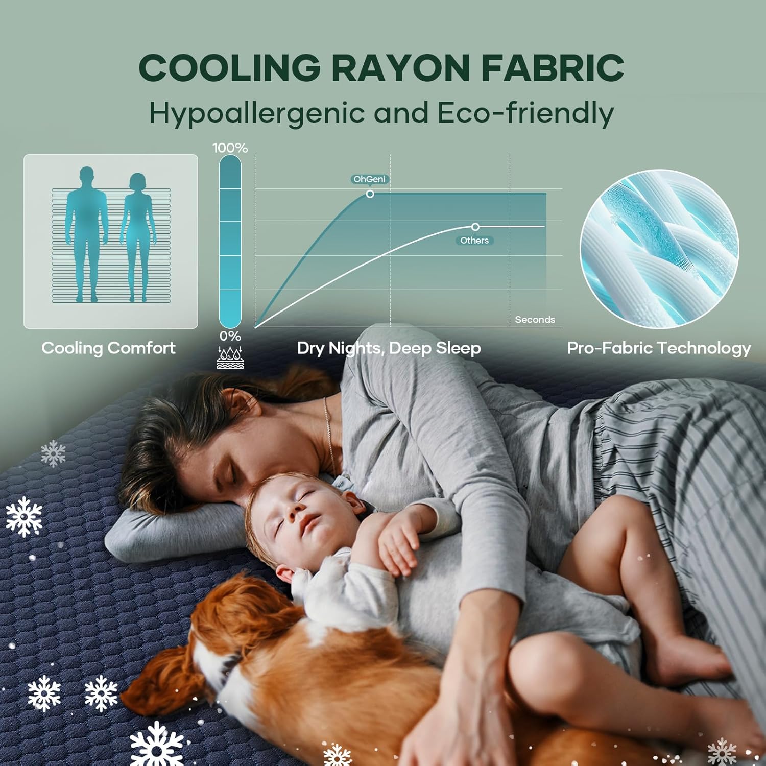 OhGeni 100% Waterproof Mattress Protector, Cal King-Navy Blue Size Mattress Pad, Fits 6"-20" Mattresses with Deep Pocket, Cooling, Breathable Fitted Sheets, Soft Bed Cover, Noiseless, Washable - Image 4