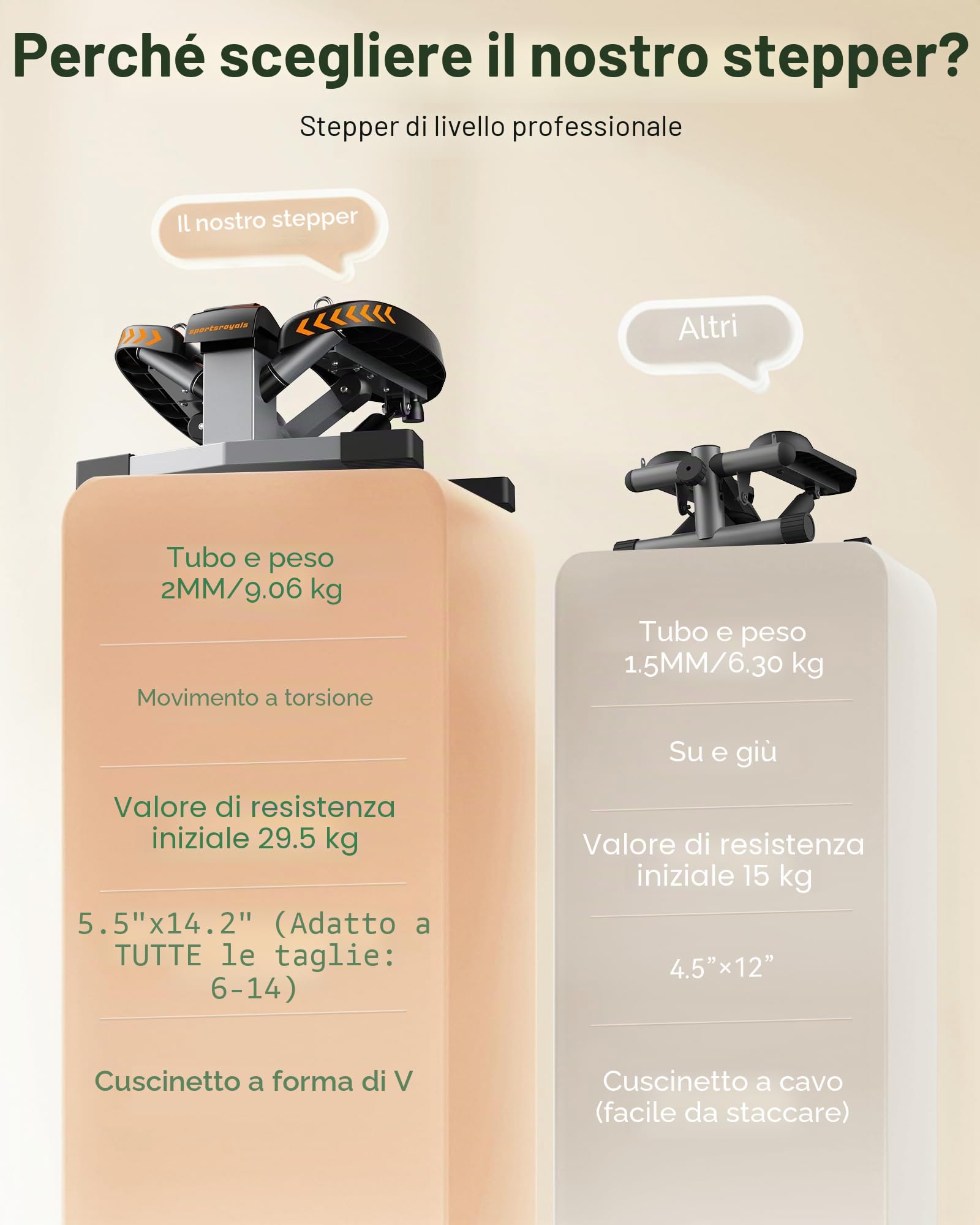 Sportsroyals Stepper Fitness 3in1 | Mini Stepper Fitness Casa con Bande di Resistenza + Monitor LCD, 150 kg