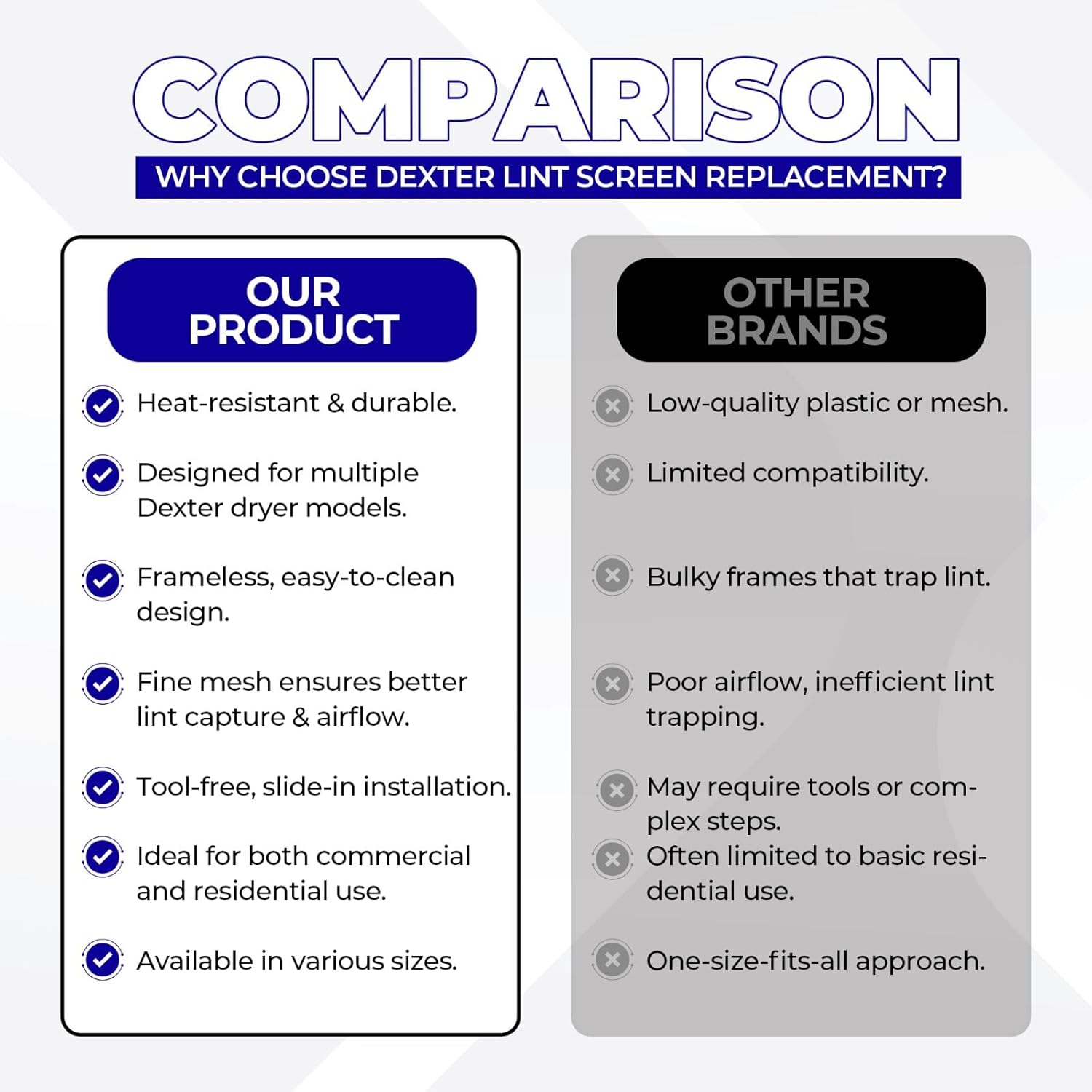 Dexter Lint Screen Replacement – Durable Frameless Dryer Lint Filters for Commercial & Residential Use (9822-010-000) - 26 7/8" X 24" (Pack of 1)