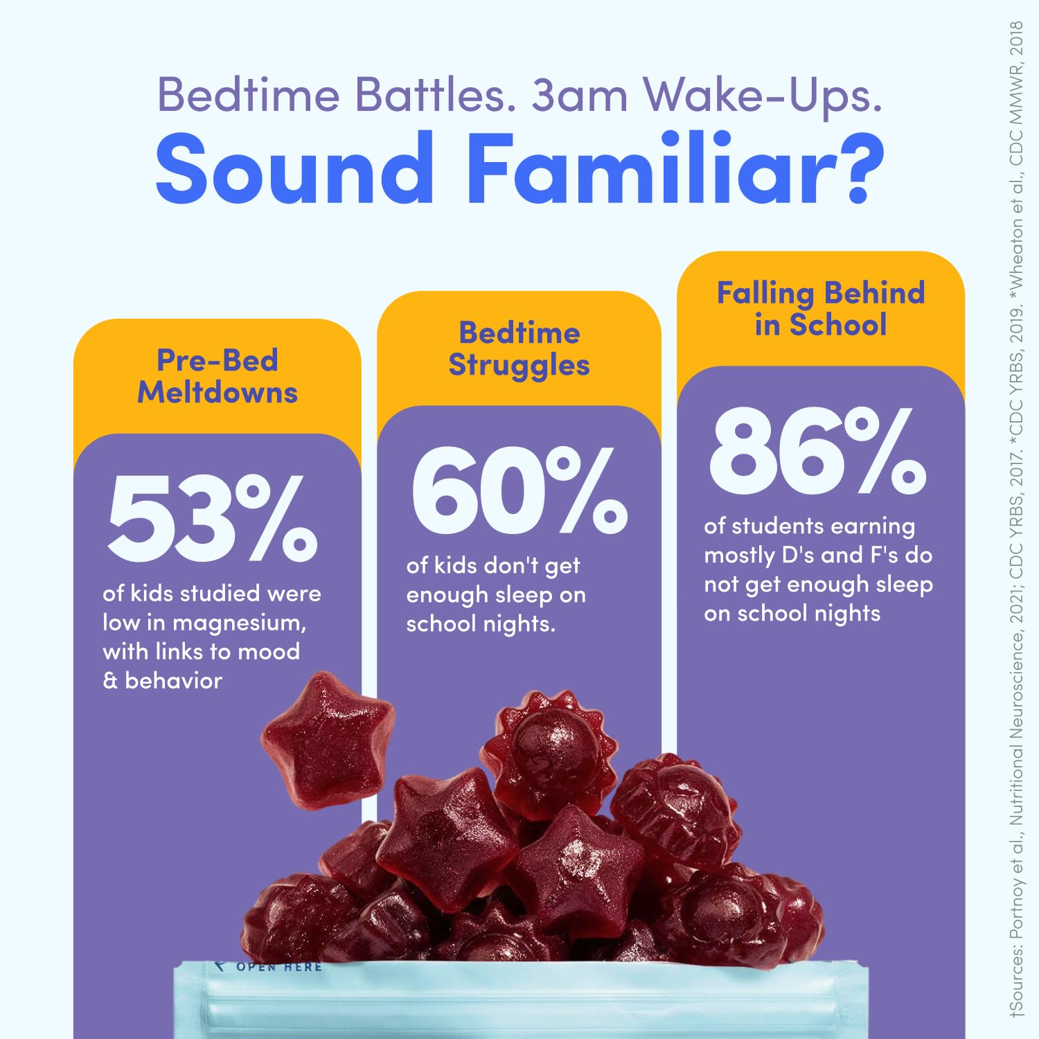 FIRST DAY Kids Magnesium Gummies, Citrate + L-Theanine, No Melatonin, 60 Ct — Amazon image 4