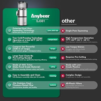 Anybear Cold Press Juicer, 350W with 4.9 Feed Chute, BPA-Free Tritan