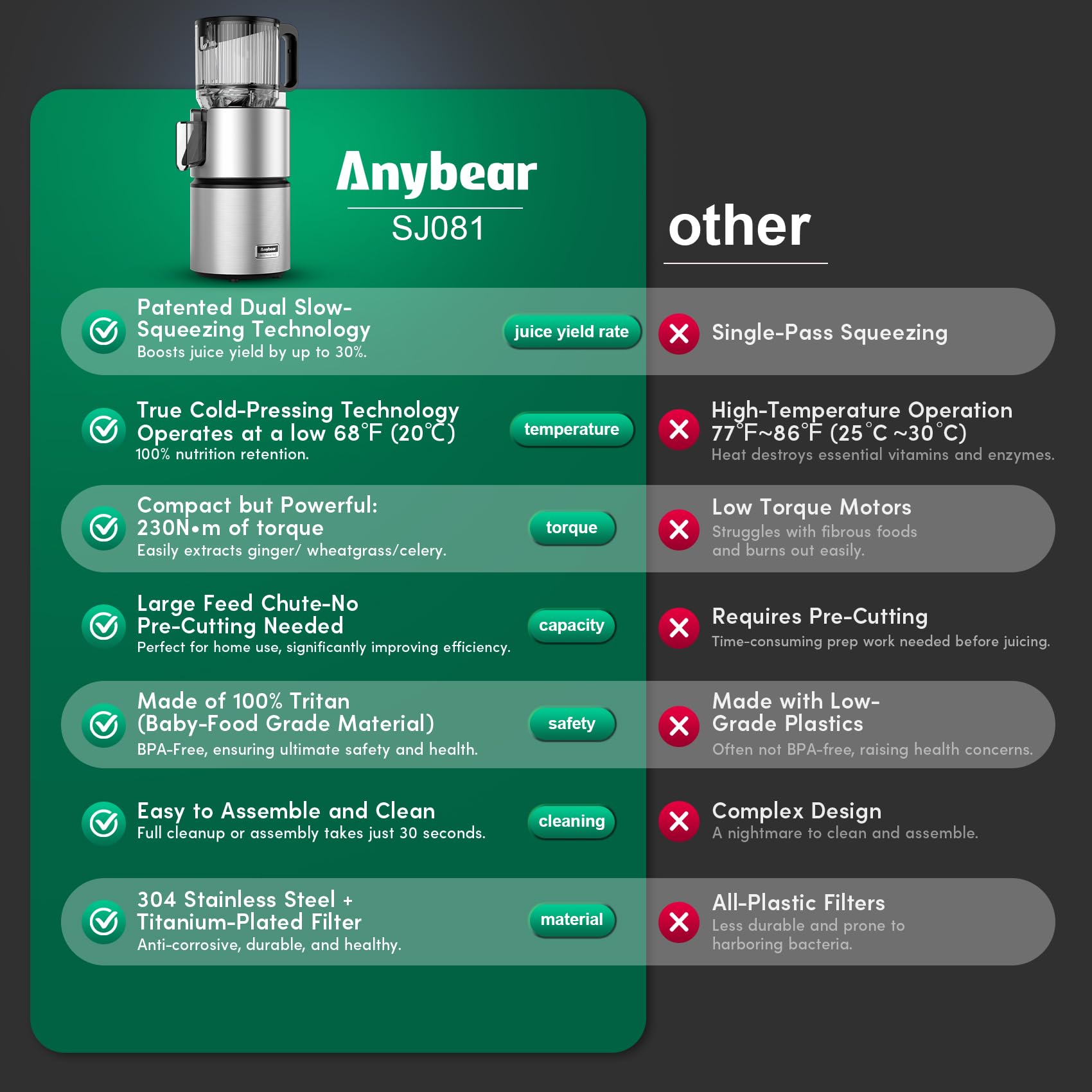 Anybear Kaltentsafter 350W, Slow Juicer mit 124 mm Einfüllschacht für Ganze Früchte und Gemüse, Entsafter mit Hoher Saftausbeute, Doppel-Zerkleinerungstechnologie, BPA-freies Tritan (Silber)