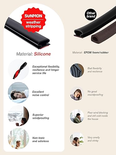 Miniatura 2 de Sunmon - Tira de sellado de silicona para puertas y ventanas, tira de sellado de ventana impermeable autoadhesiva de 39 pies (negro)