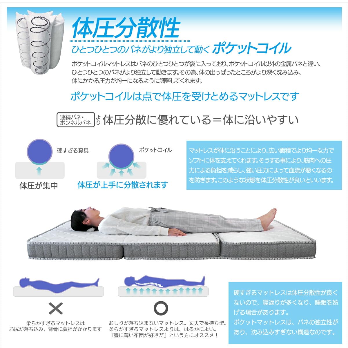 Amazon｜【ベッドアンドマットレス】 折りたたみ マットレス 三つ折り