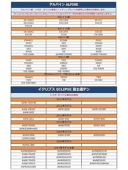 Amazon | ケンウッド KENWOOD 2017年モデル MDV-D504BT/BTW MDV