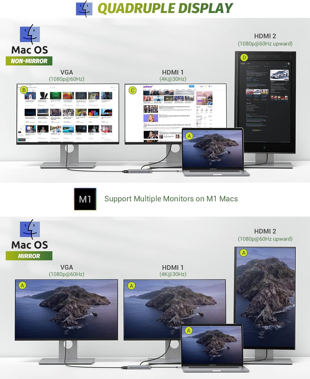 macOS display modes: Non-Mirror (Extended) and Mirror