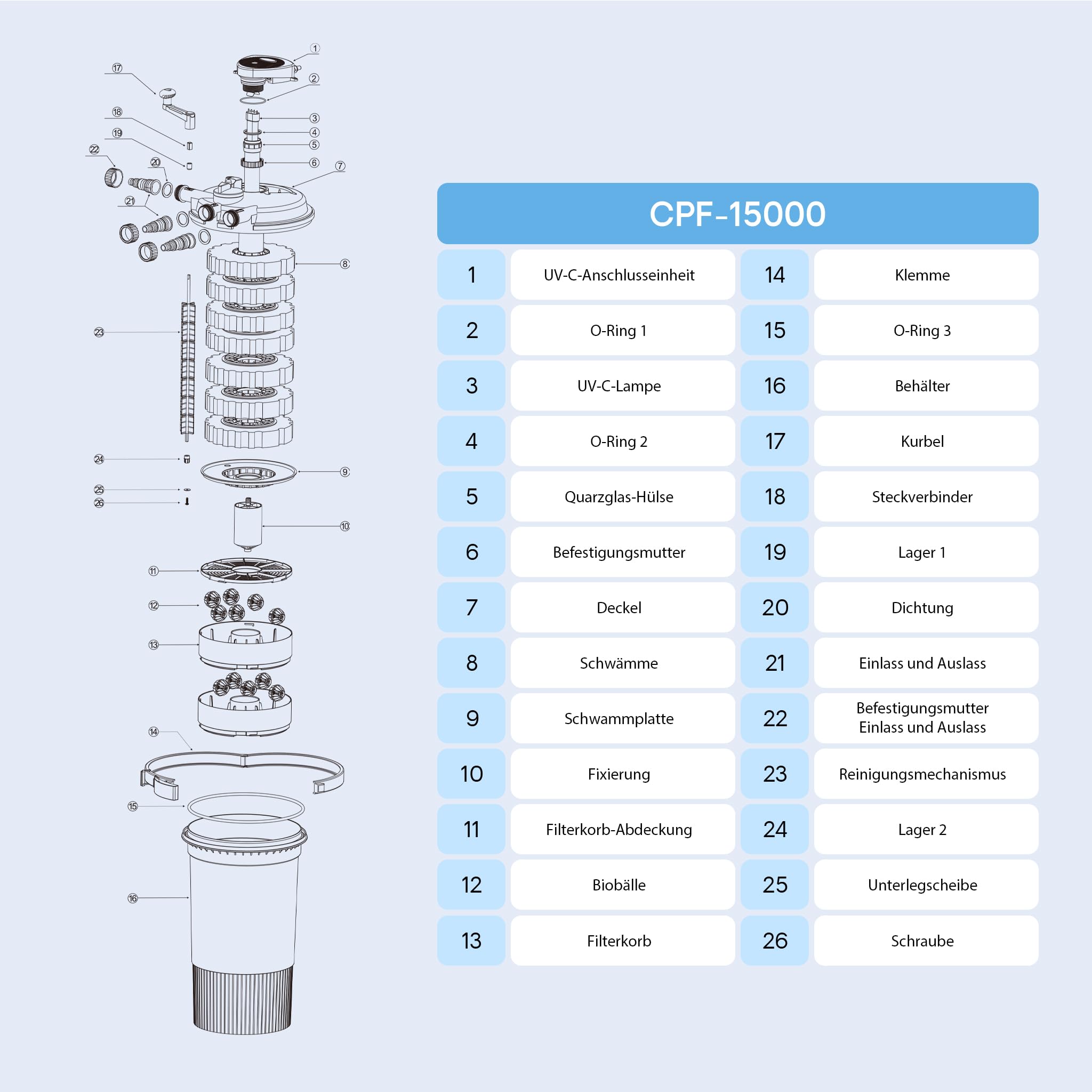 SunSun CPF-15000 Druckteichfilter 10.000 l/h 18 W UVC Teichdruckfilter bis 30.000 Liter