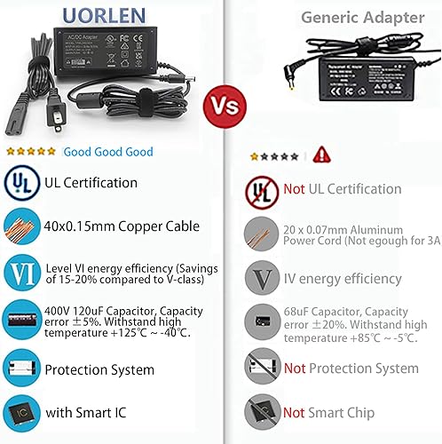 Miniatura 3 de Cable de alimentación de 24 V con certificación UL para Dymo 400 450 550 4XL 5XL LabelWriterTurbo LabelsLabel ThermalTwin TurboFabricante de