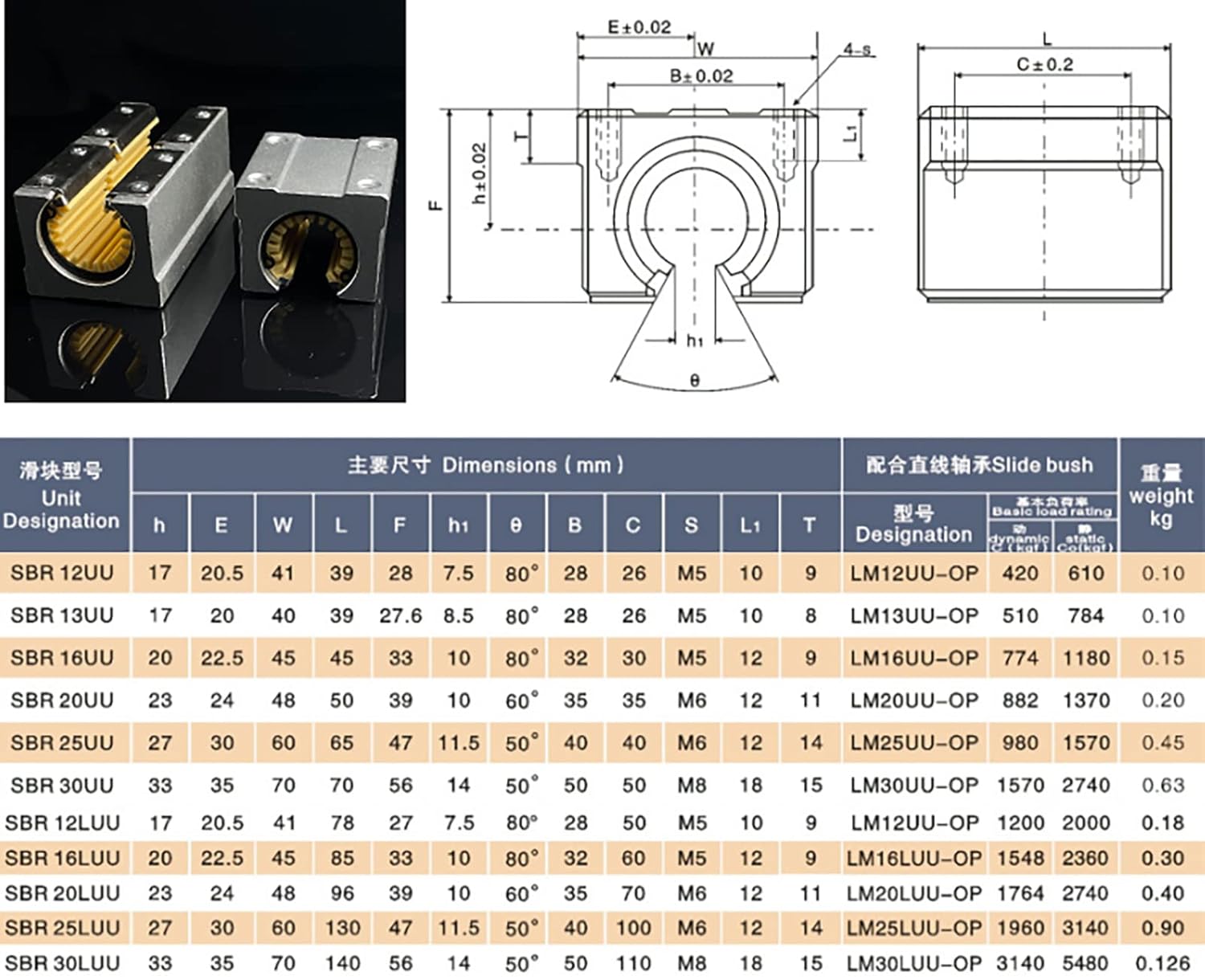 SBR20UU 20mm Linear Bearing Block 2Pcs, 2 Pack 20mm Linear Motion Open Slide Bearing Block for SBR20 Linear Rail as CNC Router Part, Made by Aluminum and Engineering Plastic from Bopaodao