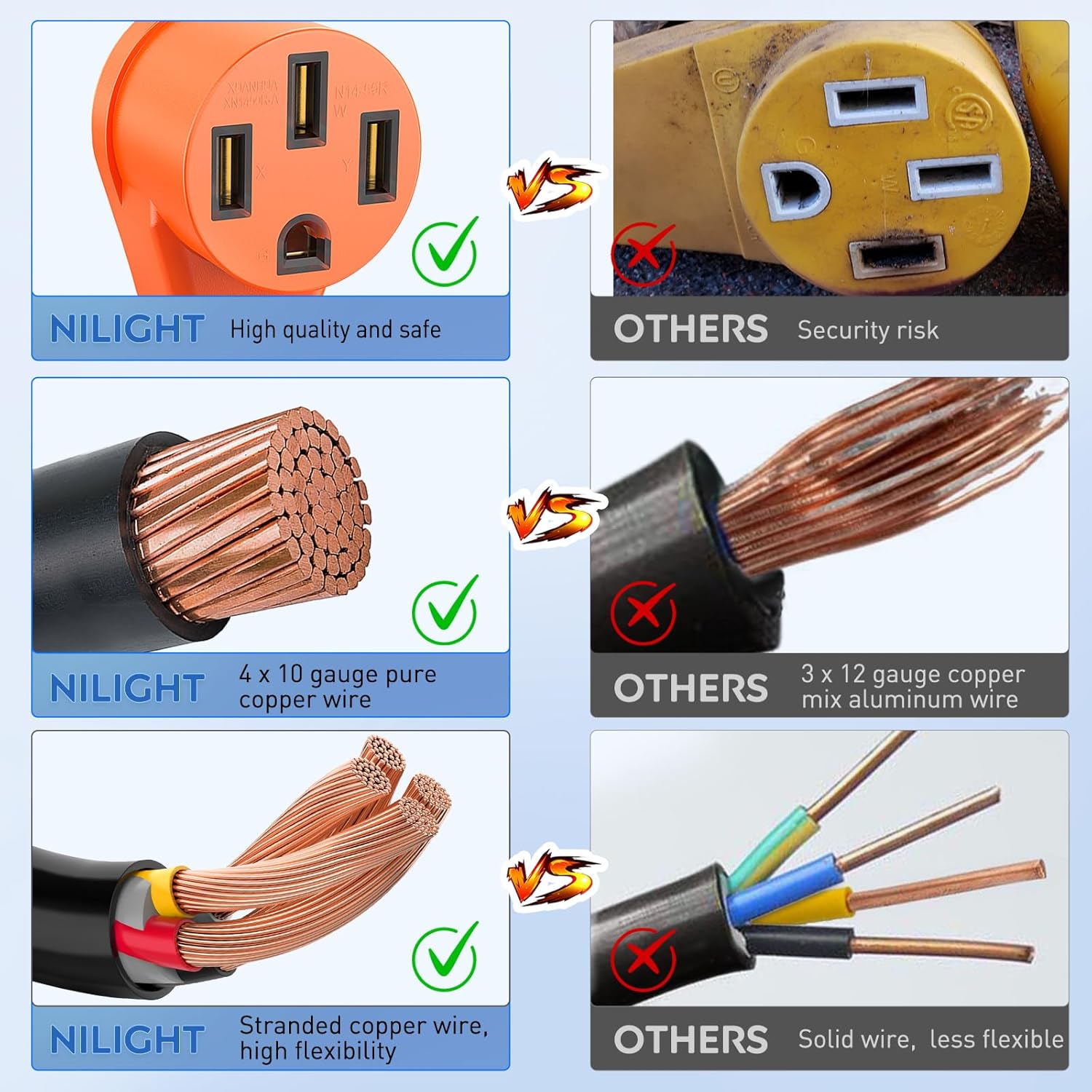 Nilight EV Adapter Cord 30 Amp to 50 Amp 4 Prong Pure Copper New Dryer Outlet to EV Plug Conversion Heavy Duty 10 Gauge Wire Nema 14-30P to 14-50R 30M/50F for Level 2 EVs Using