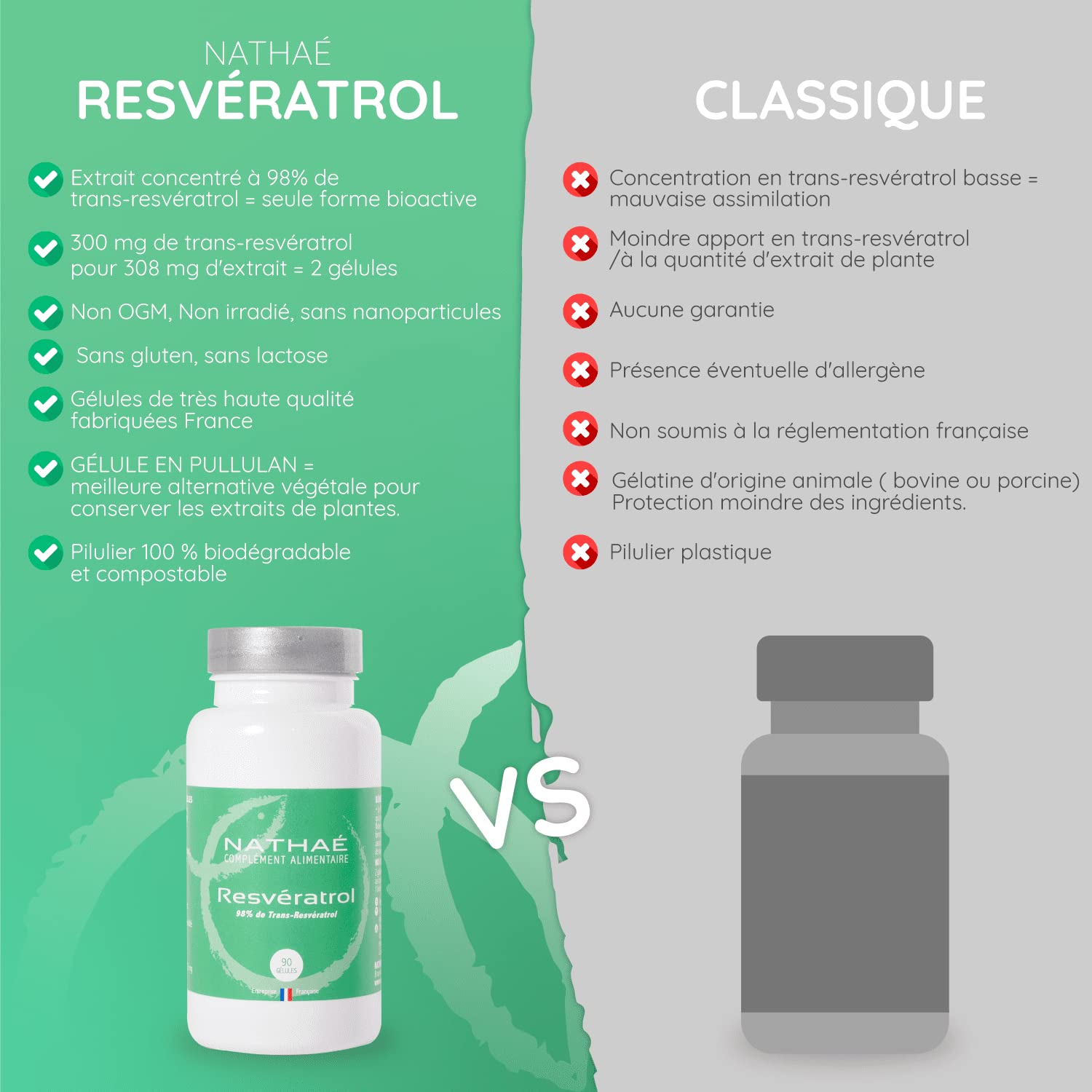 RESVÉRATROL - Complément alimentaire - 300 mg de trans-resvératrol pour 2 gélules - 90 gélules